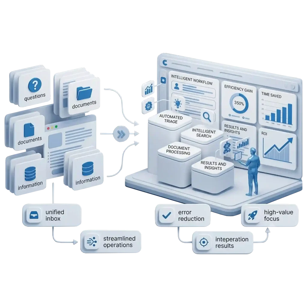 Diagrama isométrico de automatización de procesos con agentes de inteligencia artificial para el procesamiento de documentos, clasificación e integración operativa por Consein.